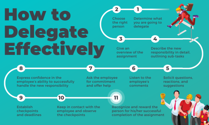 Read more about the article How To Delegate Efficiently