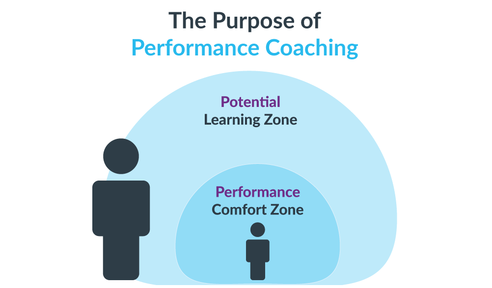 You are currently viewing What is Performance Coaching? A Simple Guide.