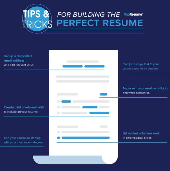 You are currently viewing Top Tips For Your Resumé And Online Presence