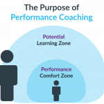 What is Performance Coaching? A Simple Guide.